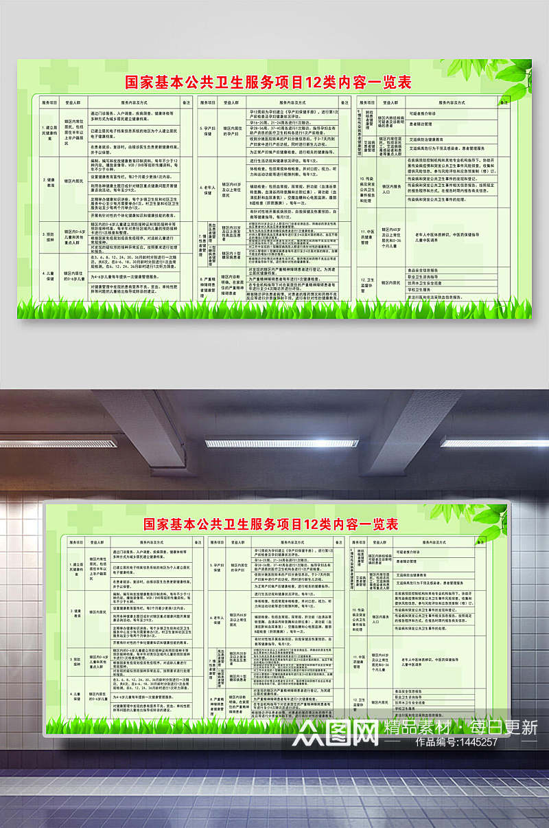 国家基本公共卫生一览表展板素材