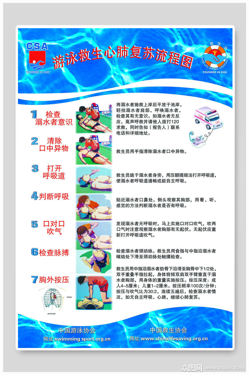 心肺复苏流程图展板海报素材