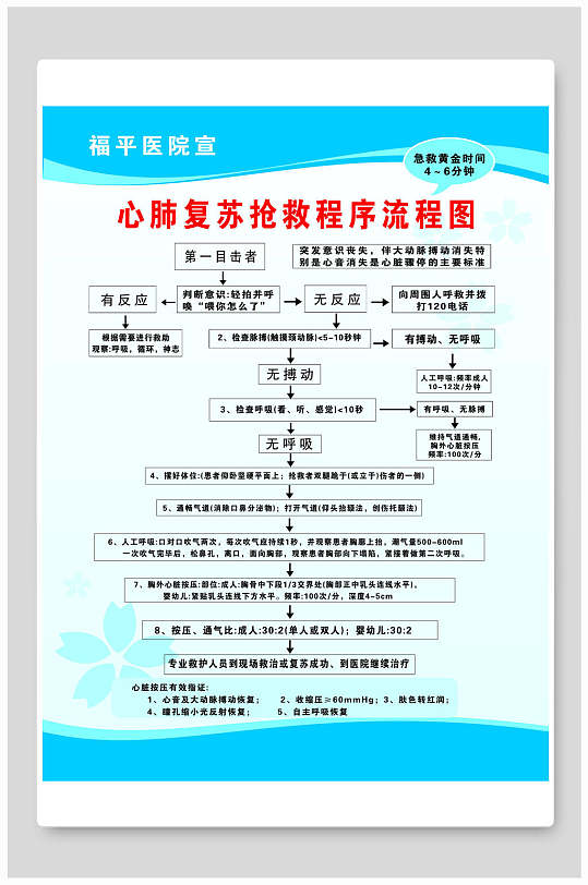 清晰心肺复苏流程图展板海报