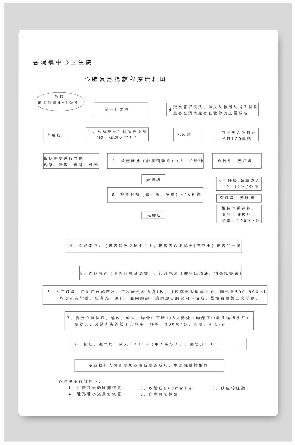 心肺复苏流程图知识宣传海报素材