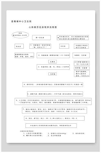 心肺复苏流程图知识宣传海报