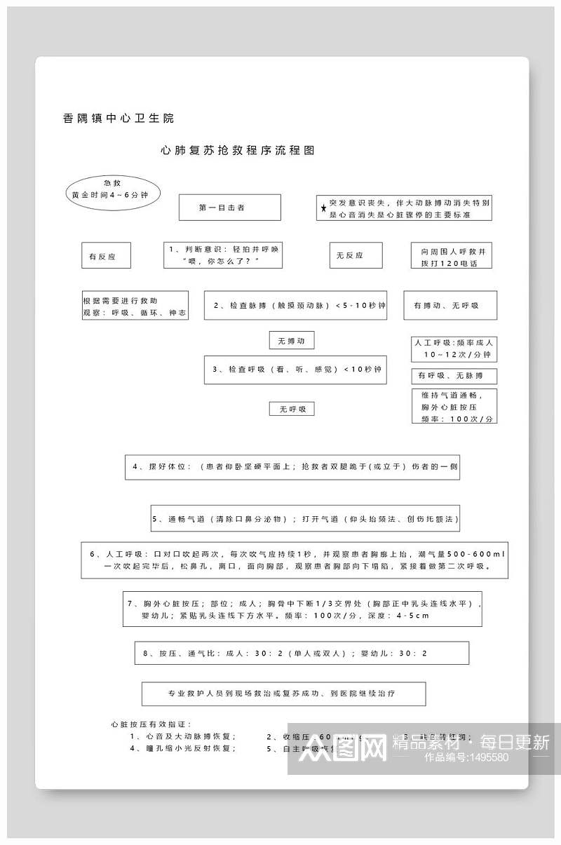 心肺复苏流程图知识宣传海报素材