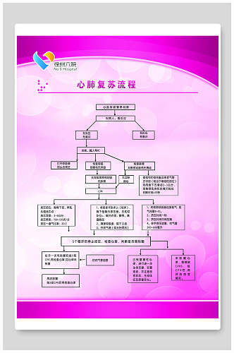 紫色心肺复苏流程图展板海报