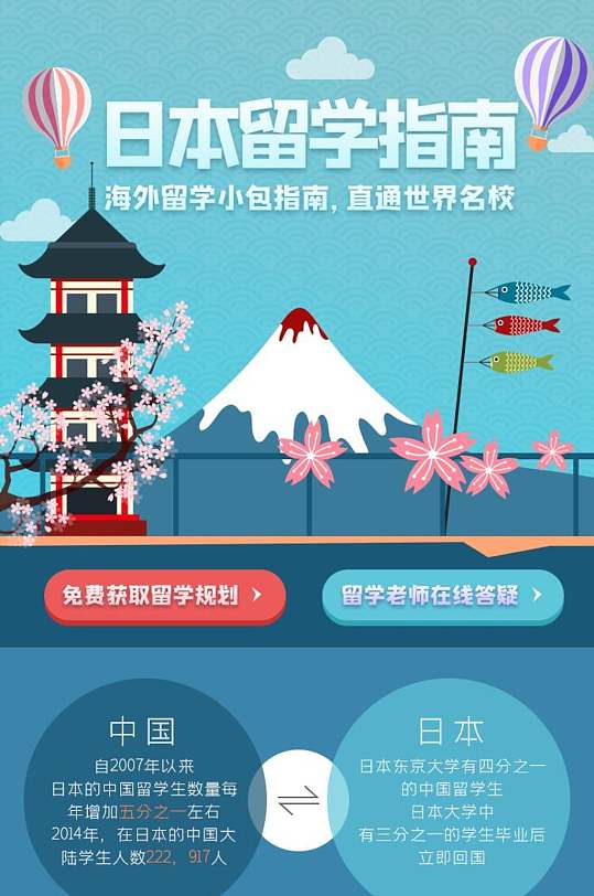 日本海外留学指南APP界面设计H5长图