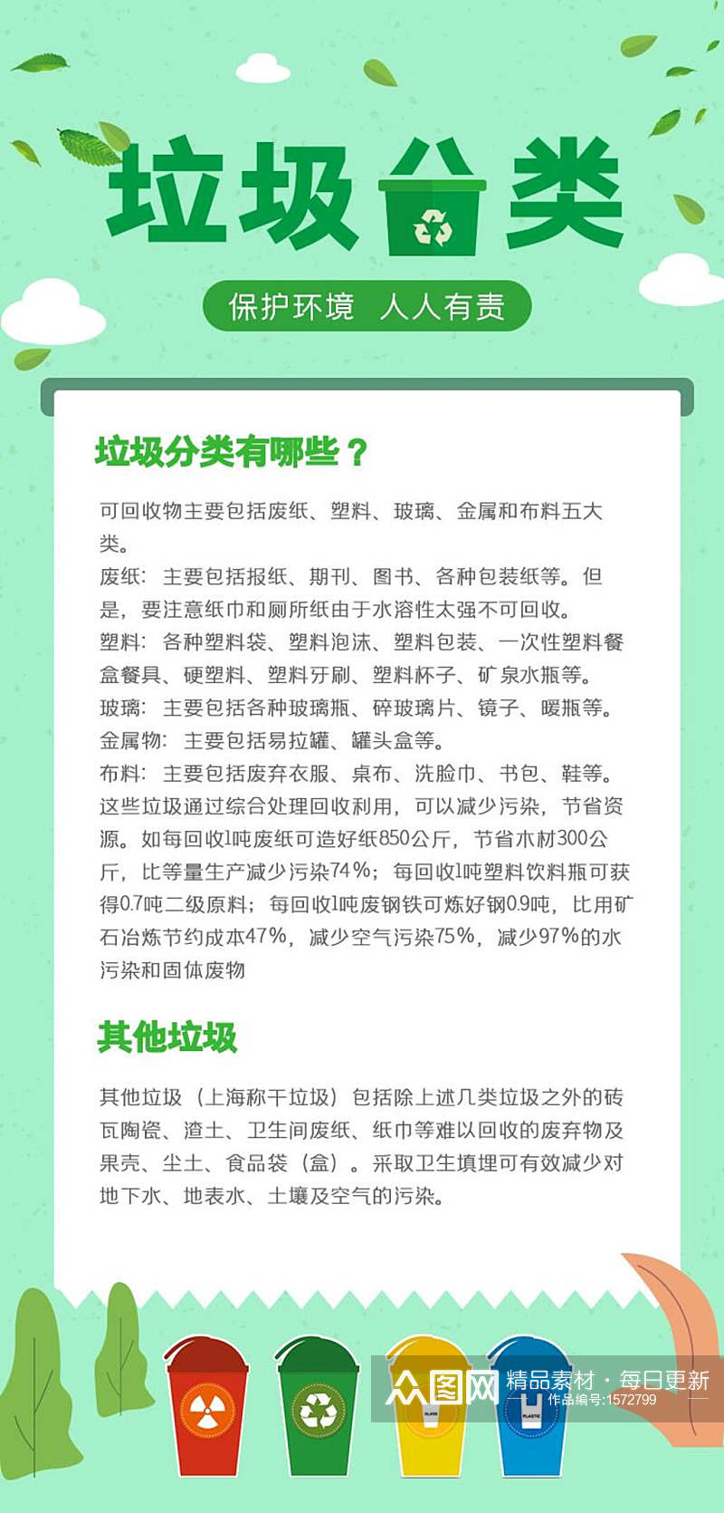 绿色垃圾分类APP界面设计H5长图素材