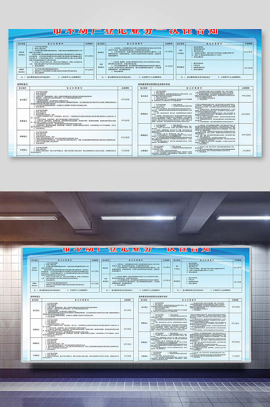 不动产登记宣传流程图展板