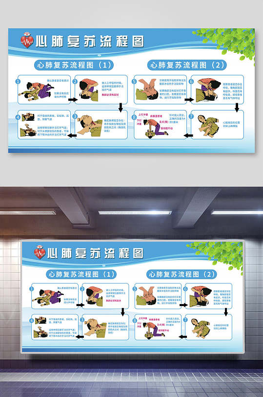 心肺复苏流程图背景展板