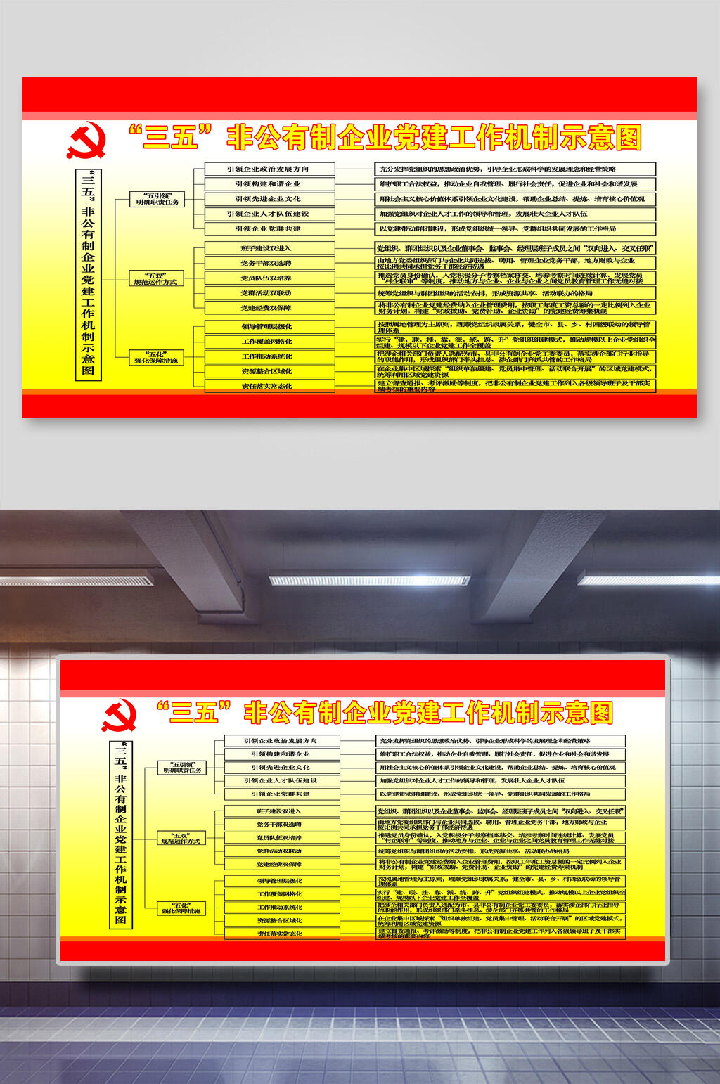 黄色非公企业党建工作机制示意图展板素材