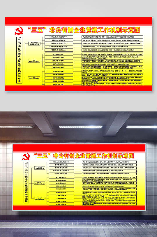 黄色非公企业党建工作机制示意图展板
