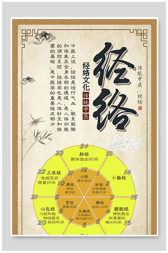 中医经脉淤堵海报