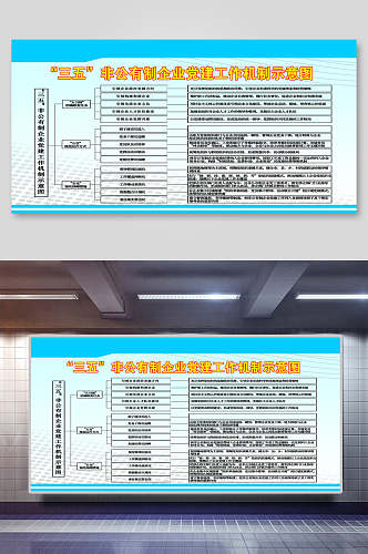 非公企业党建工作机制示意图党建展板