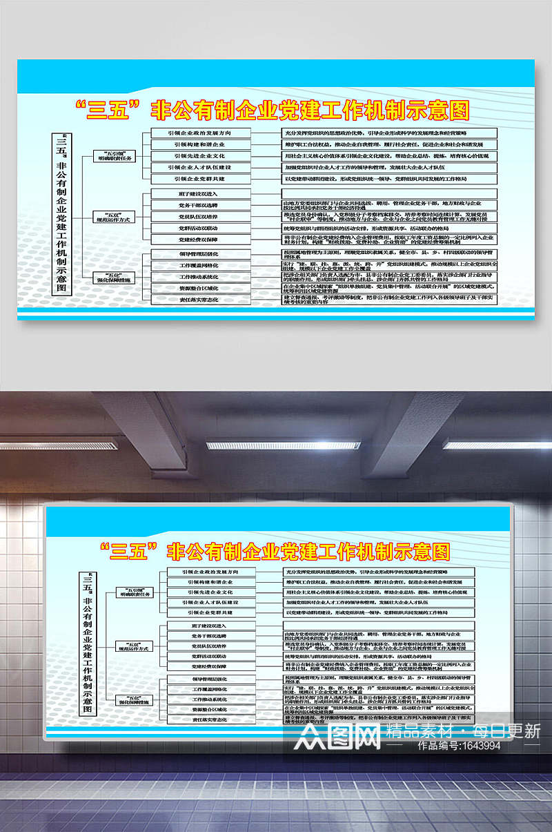 非公企业党建工作机制示意图党建展板素材