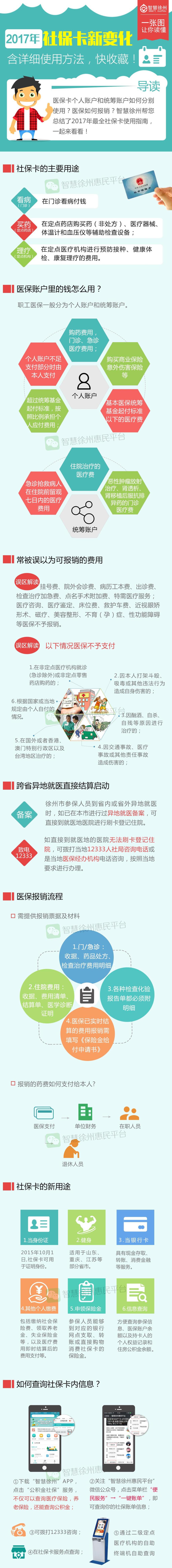 社保迎来五个变化H5长图素材