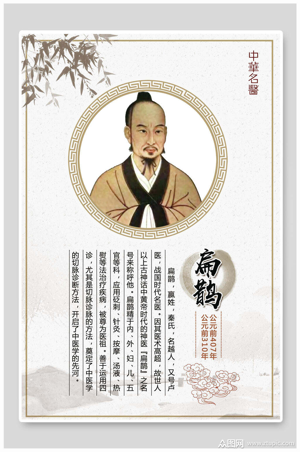 古人扁鹊中医文化宣传海报素材