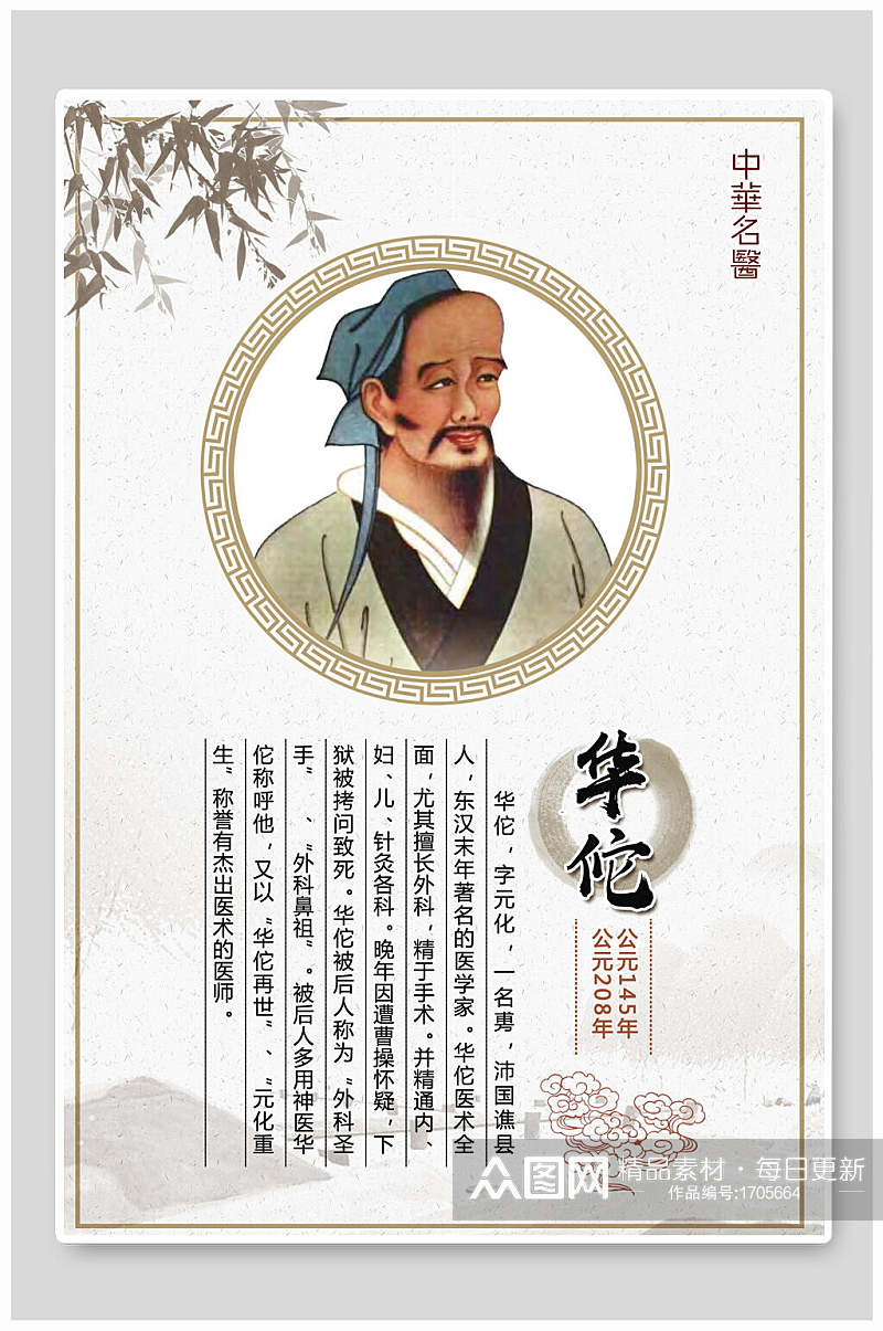 古人华佗中医文化宣传海报素材