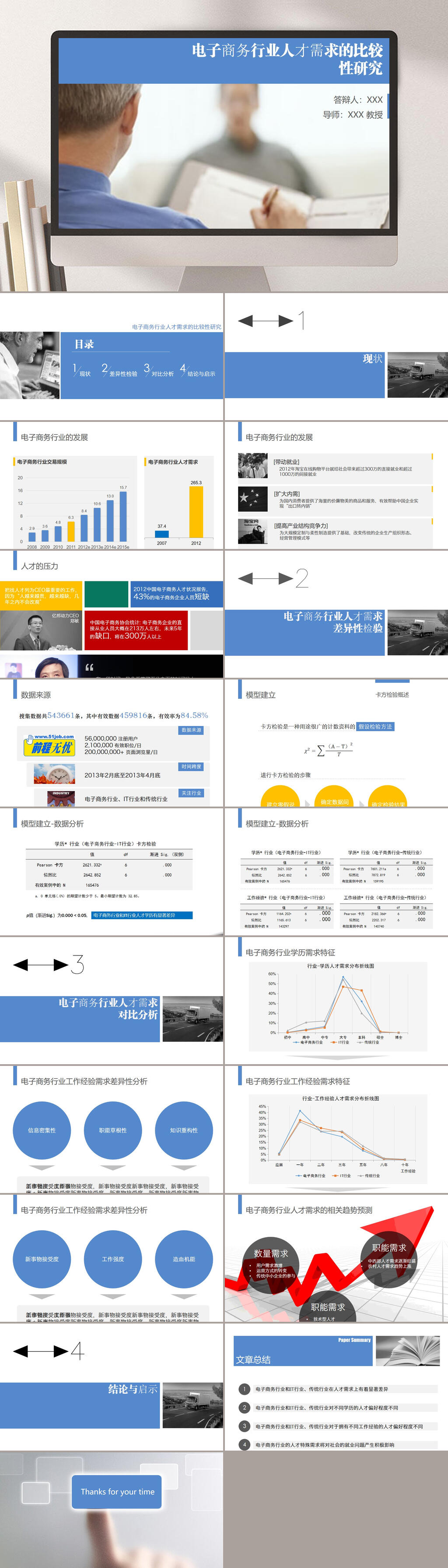 浅蓝色电子商务行业人才需求的比较研究答辩PPT模板素材