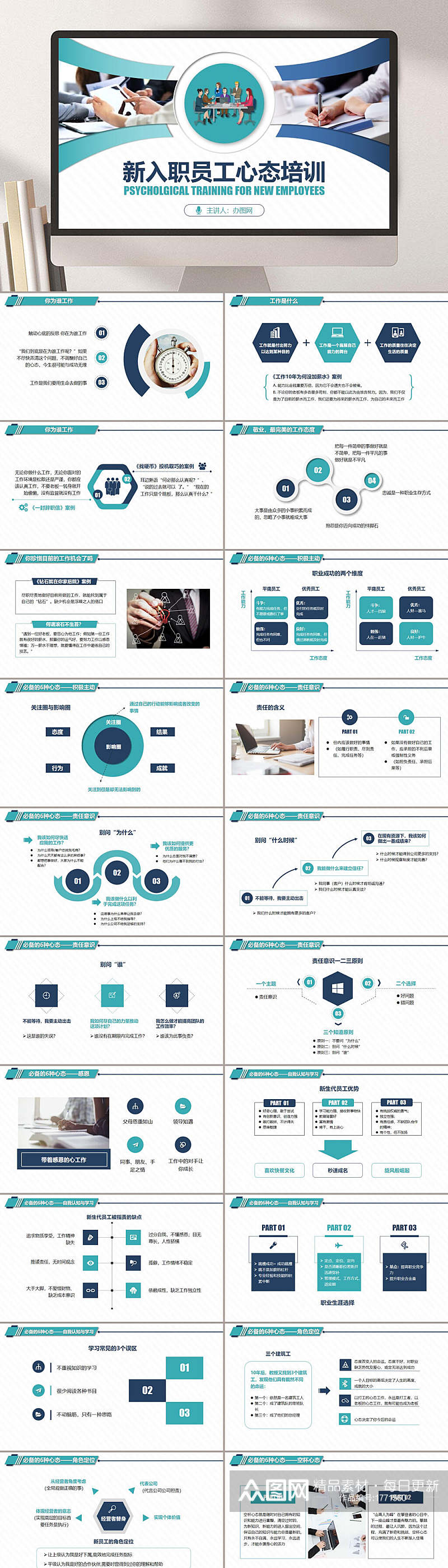 简约新入职员工心态培训PPT模板素材
