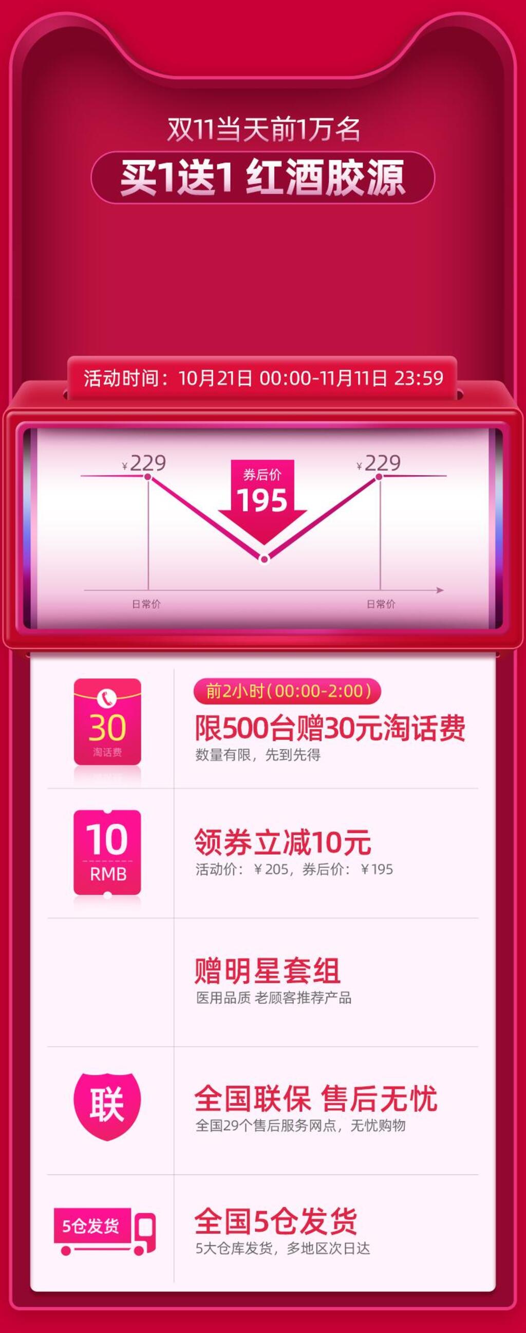 买一送一红酒胶源电商详情页设计素材