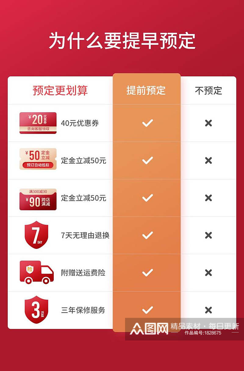 为什么提早预订宣传电商详情页设计素材