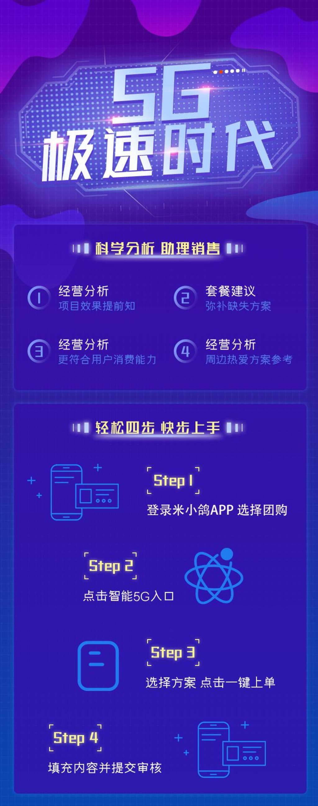 5G极速时代H5长图素材