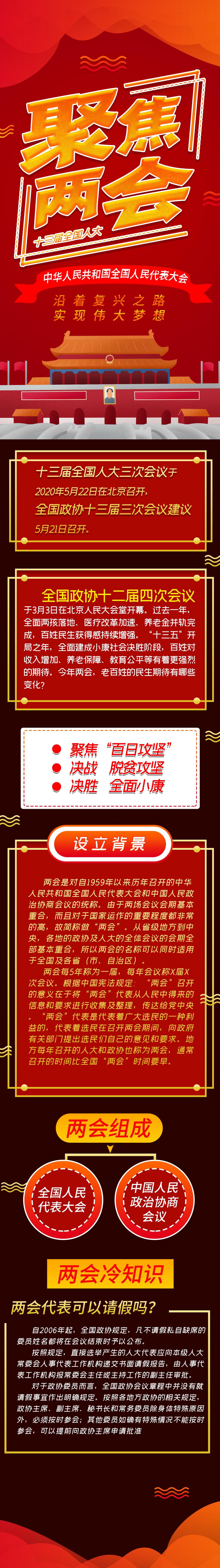 大气聚焦两会信息报告手机H5长图素材