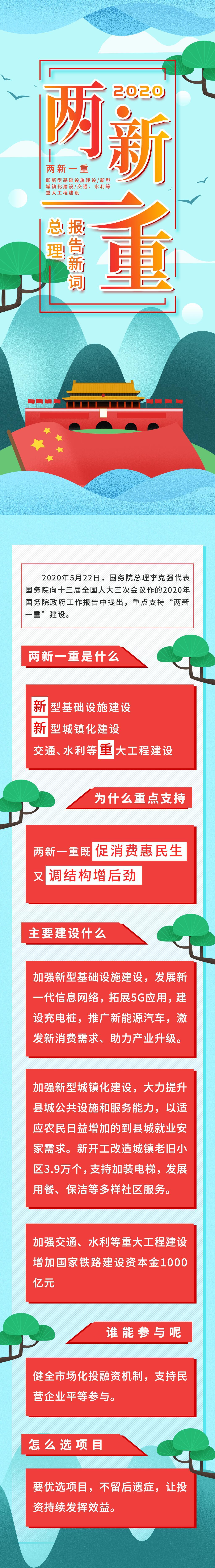 两新一重信息报告手机H5长图素材
