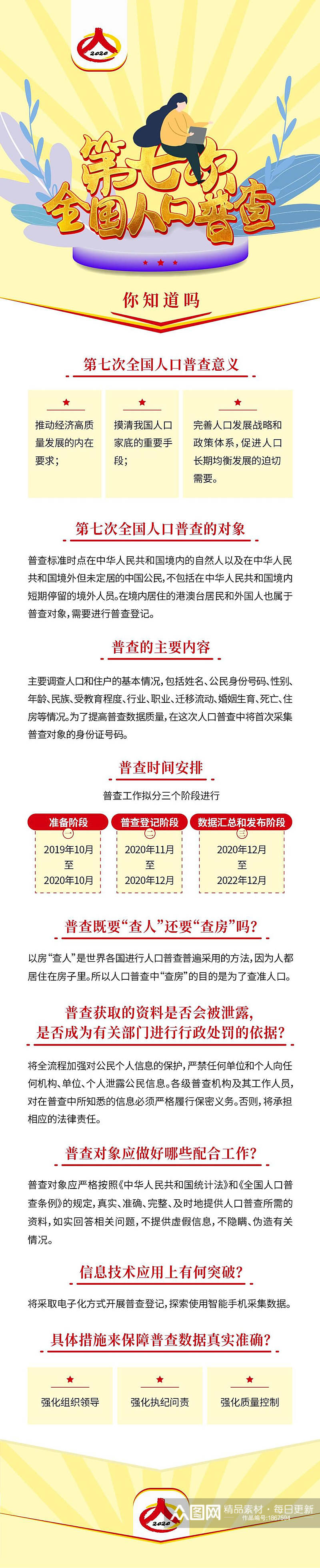 第七次全国人口普查信息报告手机H5长图素材