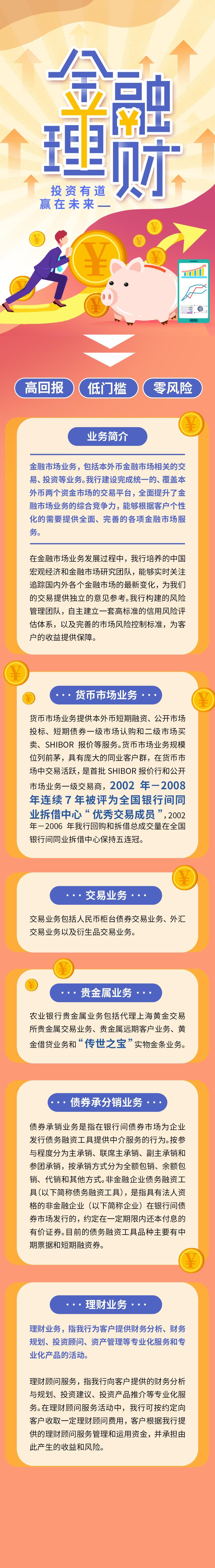 金融理财信息报告手机H5长图素材