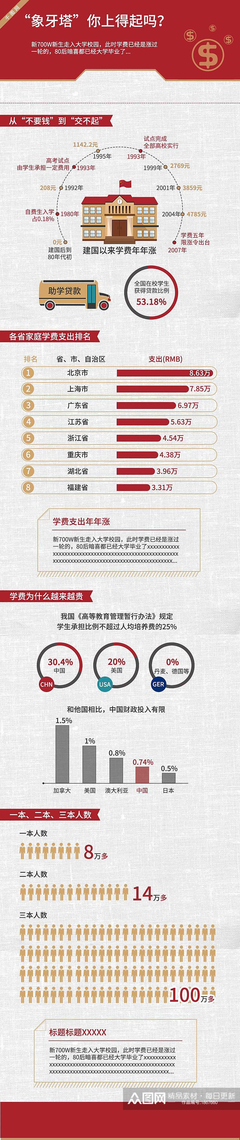 象牙塔你上得起吗信息报告手机H5长图素材