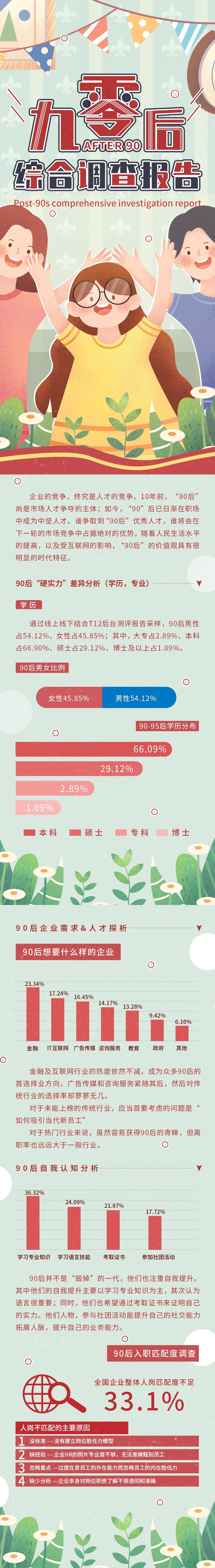 九零后综合调查报告信息报告手机H5长图素材