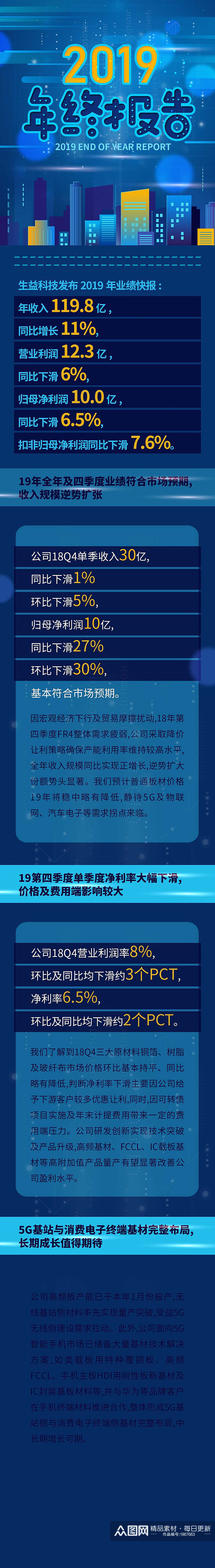 蓝色企业年终总结信息报告手机H5长图素材