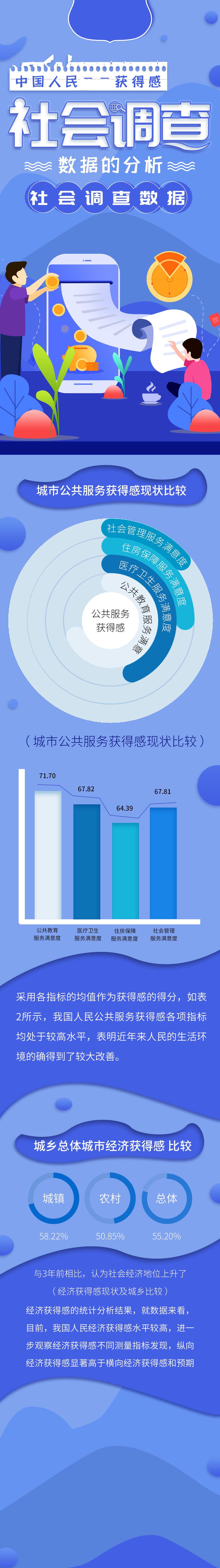 社会调查数据分析信息报告手机H5长图素材