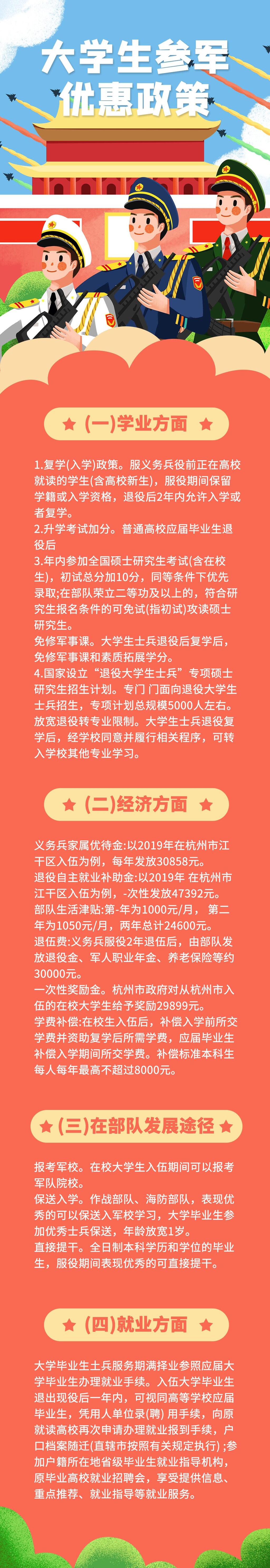大学生参军优惠政策信息报告手机H5长图素材