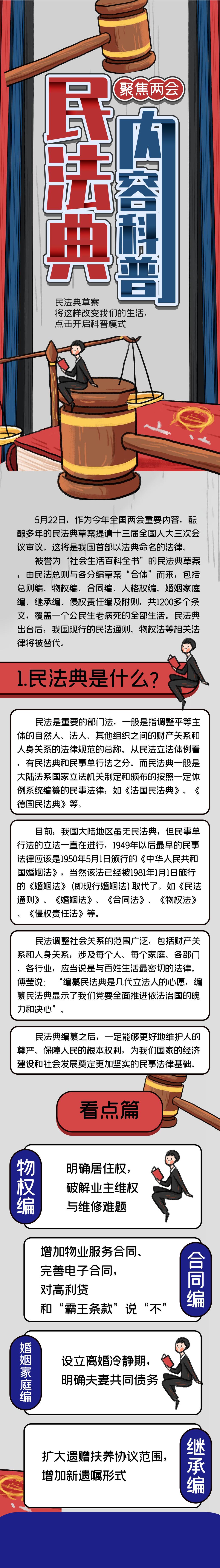 民法典内容科普信息报告手机H5长图素材