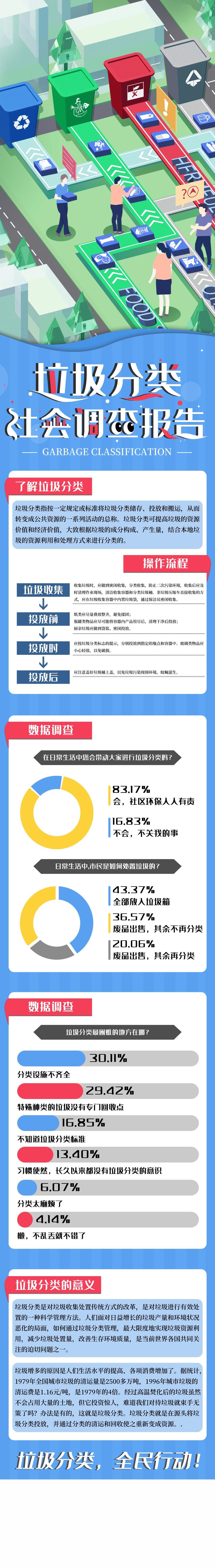 垃圾分类信息报告手机H5长图素材