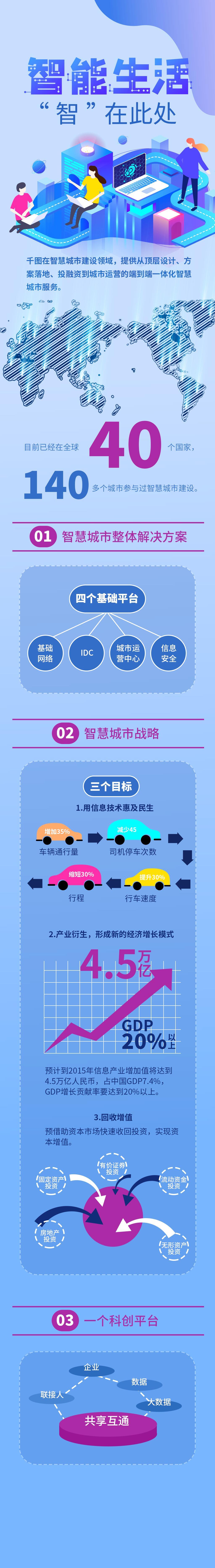智能生活信息报告手机H5长图素材