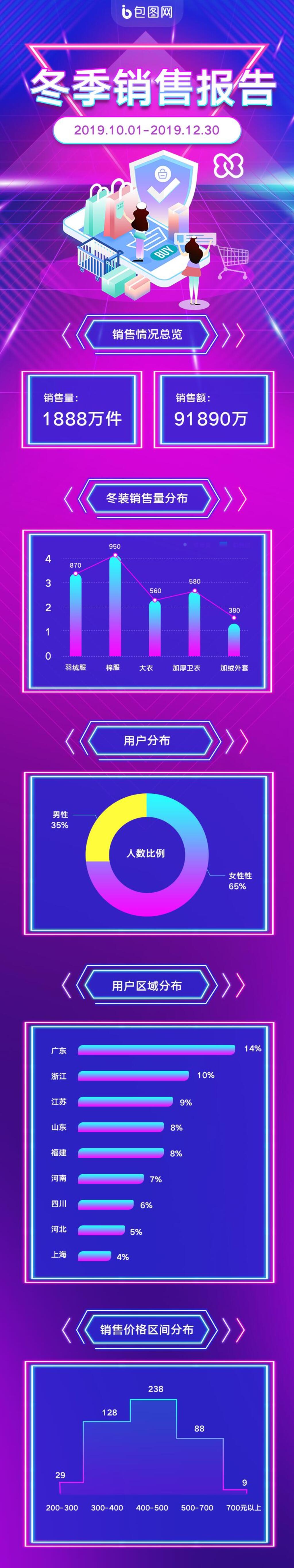 冬季销售数据报告手机H5长图素材