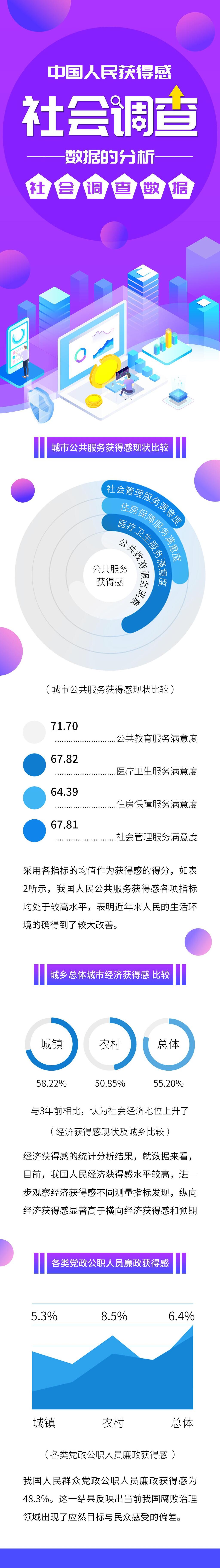 中国人民获得感社会调查数据报告手机H5长图素材