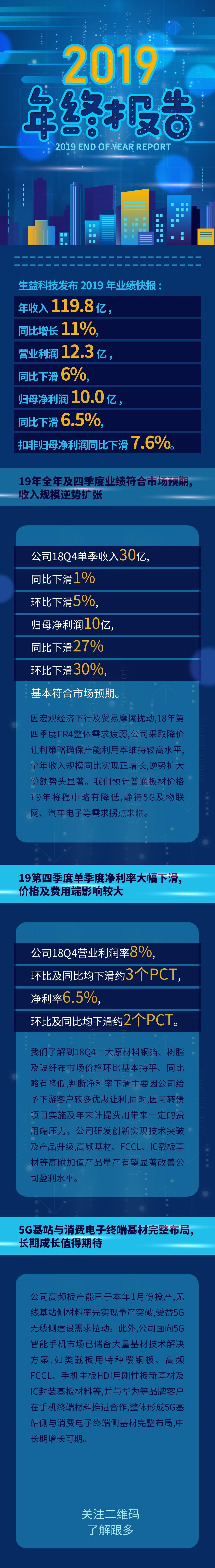 蓝色时尚年终报告数据报告手机H5长图素材