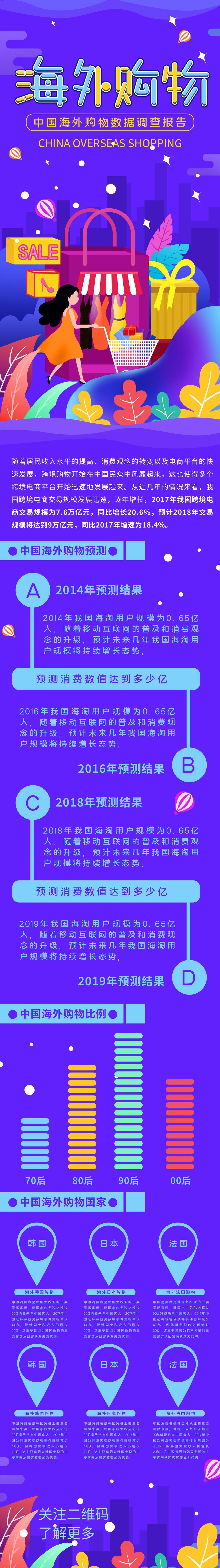 海外购物数据报告手机H5长图素材