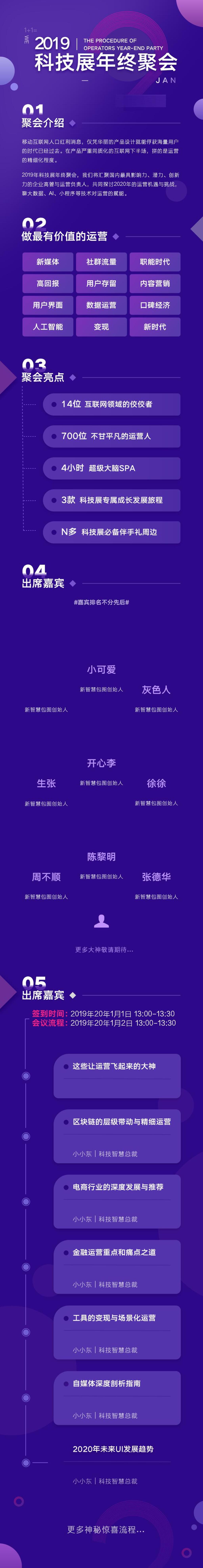 科技展年年终聚会数据报告手机H5长图素材