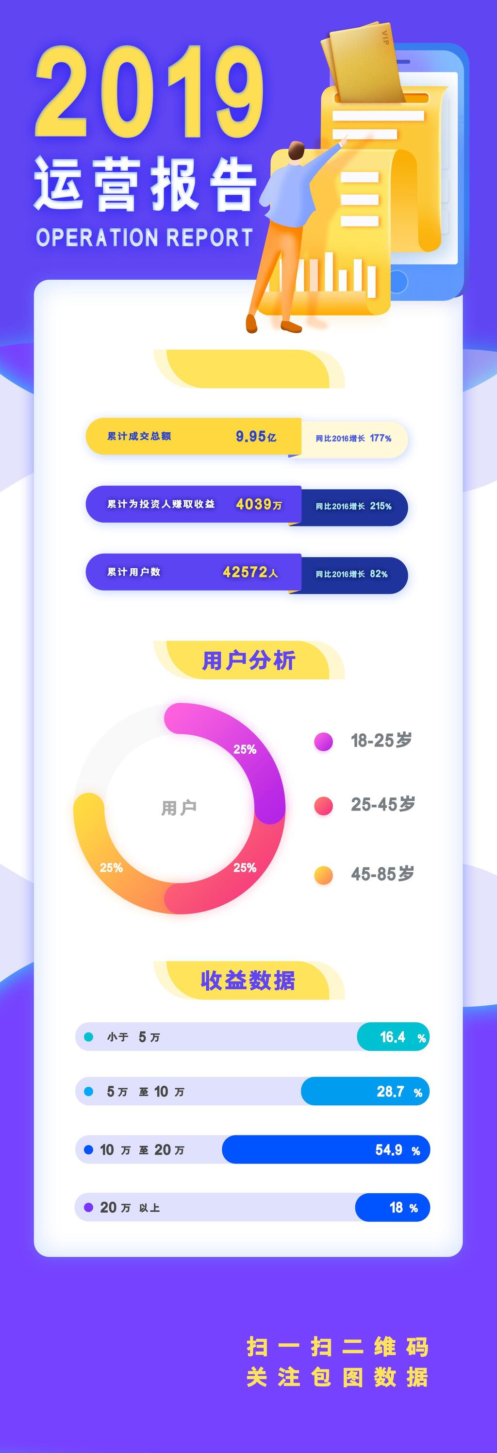 蓝白运营报告数据报告手机H5长图素材
