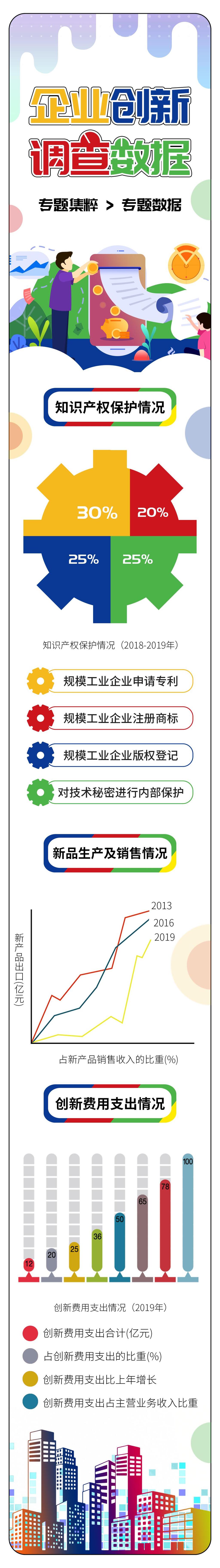 企业创新调查数据报告手机H5长图素材