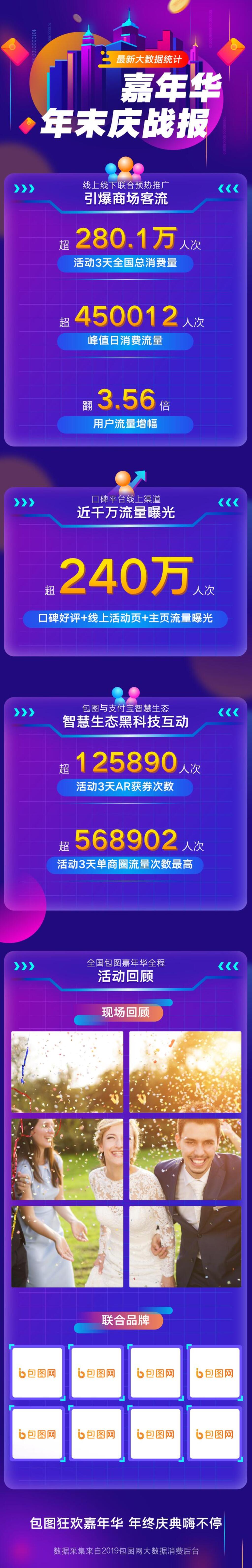 嘉年华年末庆战报数据报告手机H5长图素材