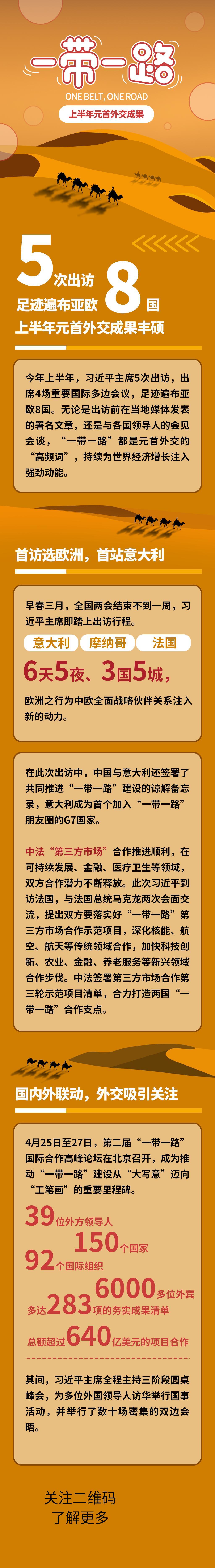 黄色一带一路数据报告手机H5长图素材