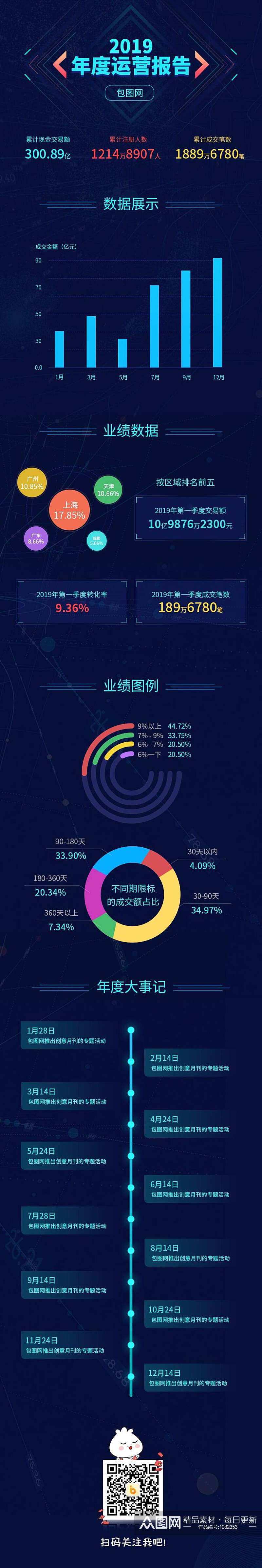 科技风年度运营数据报告手机H5长图素材