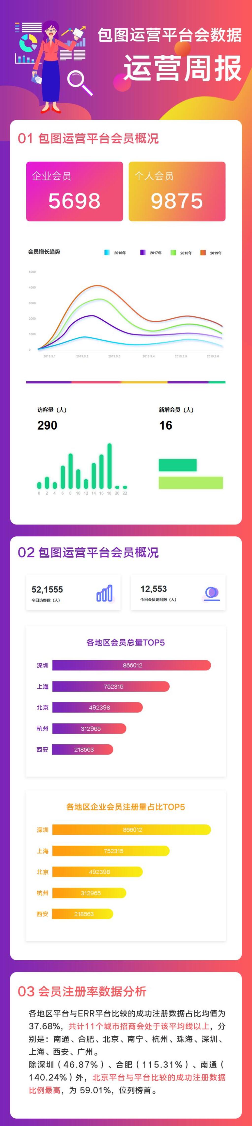 运营周报数据报告手机H5长图素材
