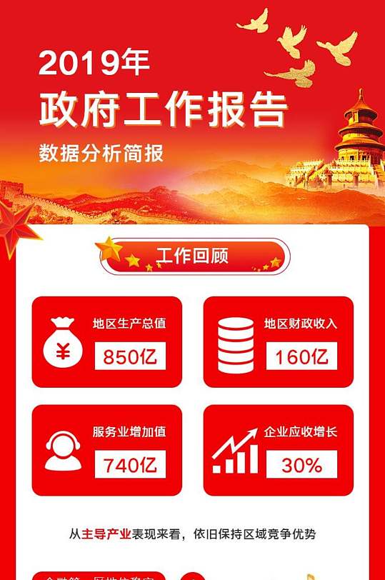 政府工作报告数据报告手机H5长图