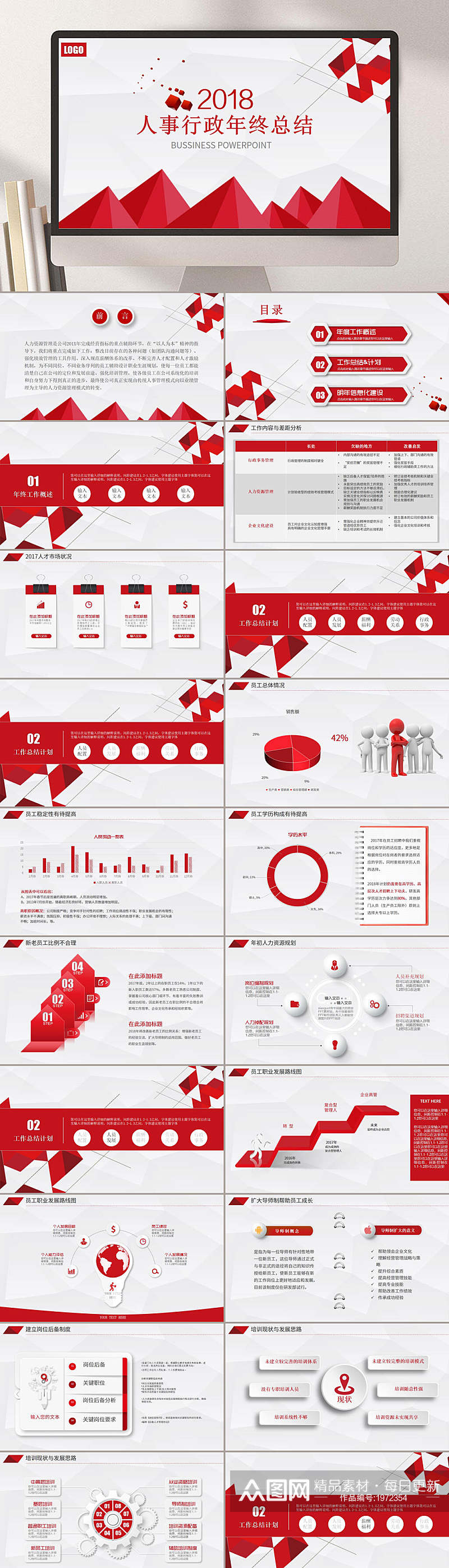 红色大气企业人事行政年终总结PPT素材