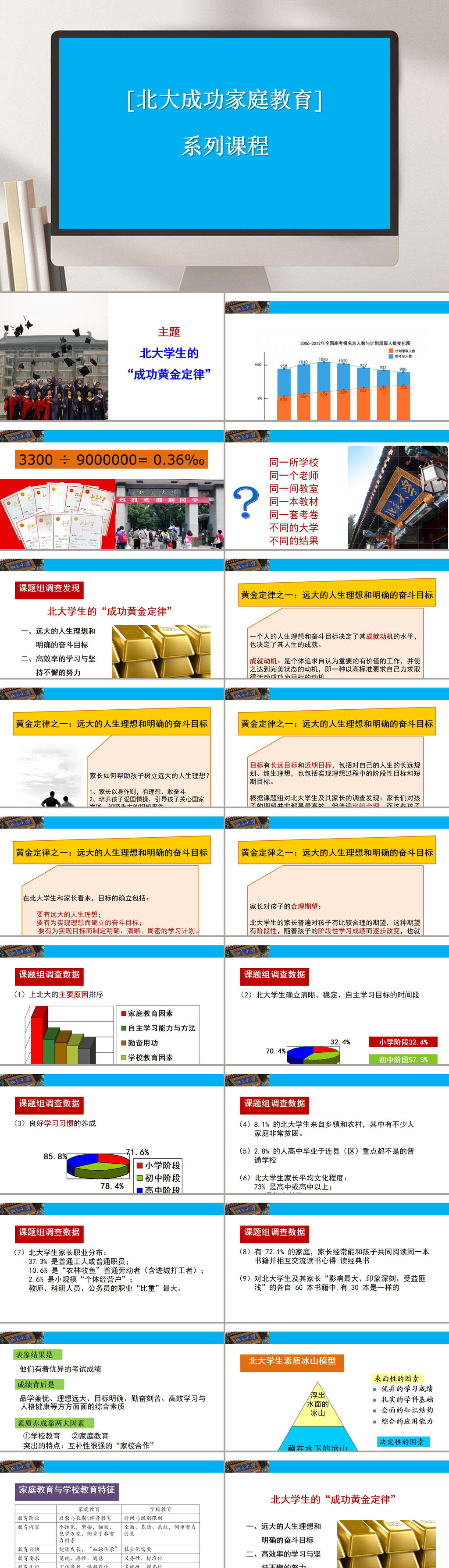 大学成功家庭教育系列课程PPT素材